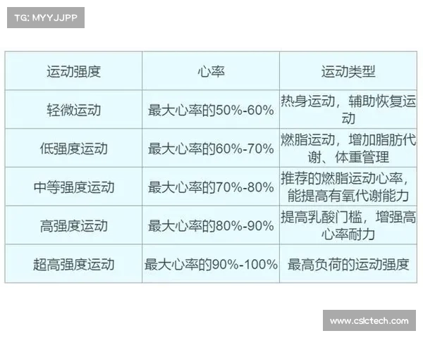 北京专家推荐夏季运动心率公式解析及适宜运动强度指导 北京专家推荐夏季运动心率公式解析及适宜运动强度指导